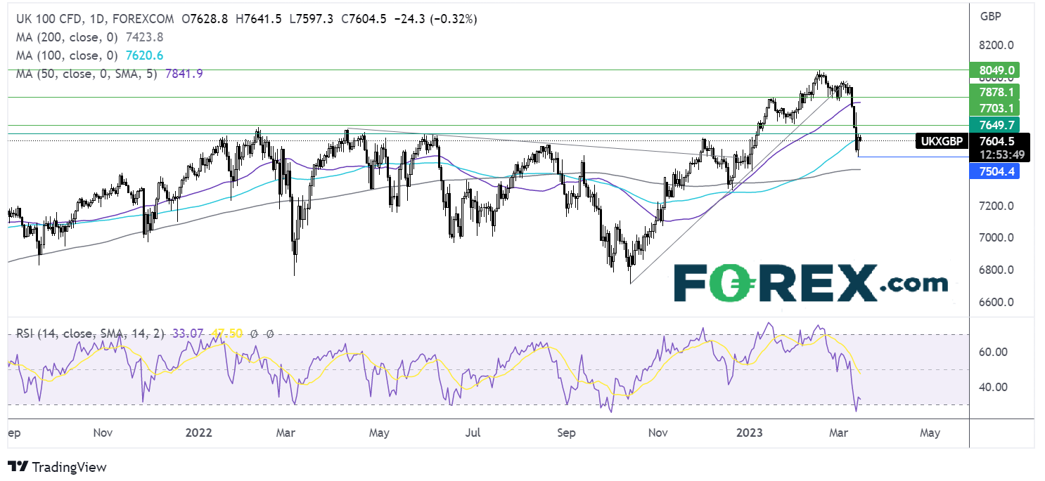 ftse1503fx