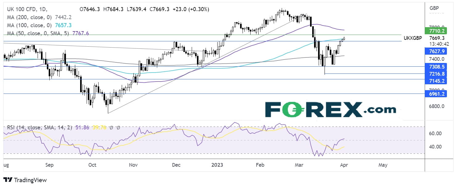 ftse chart