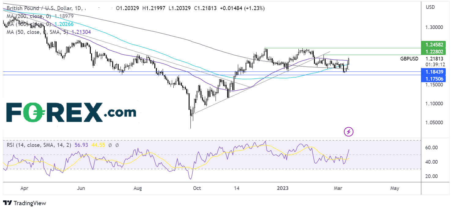 gbpusd1303fx