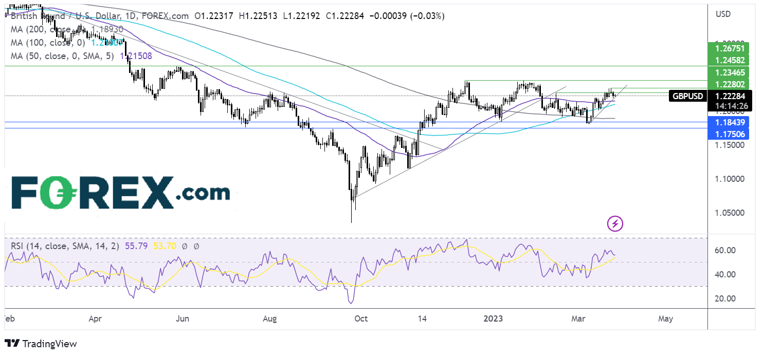 gbpusd2703fx