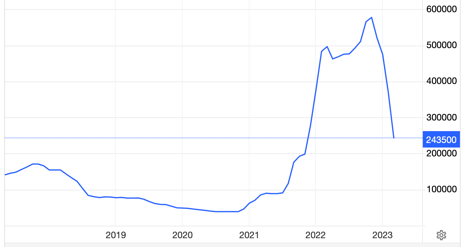 Lithium Price