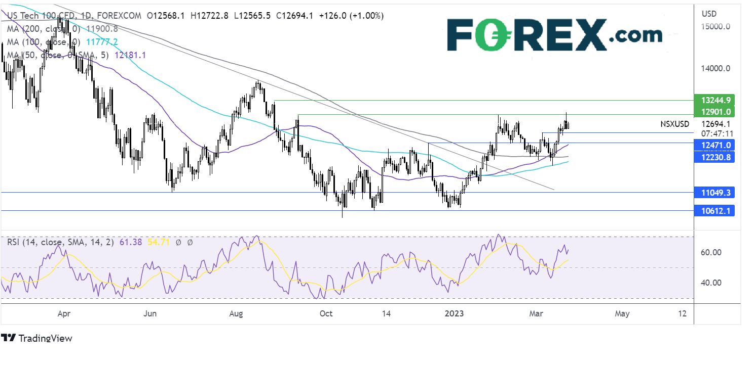 NASDAQ CHART