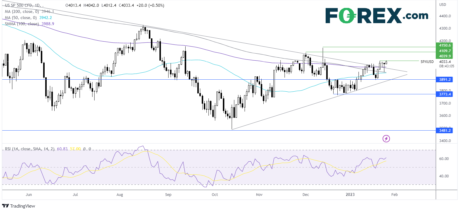 s&p500 chart