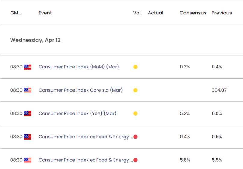 US Economic Calendar 04102023