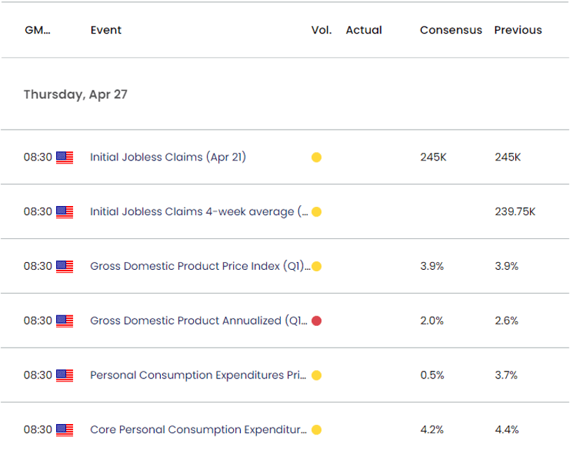 US Economic Calendar 04212023