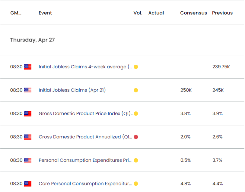 US Economic Calendar 04242023