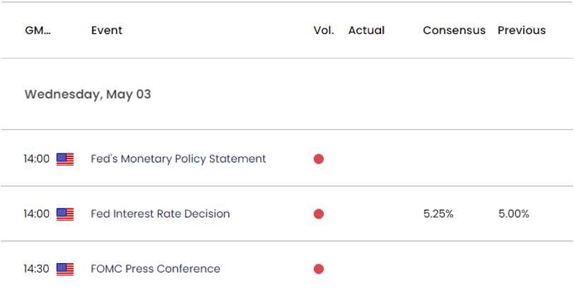 US Economic Calendar 04272023