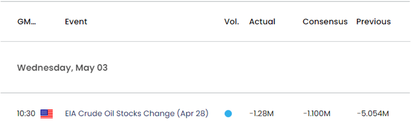 US Economic Calendar 05032023