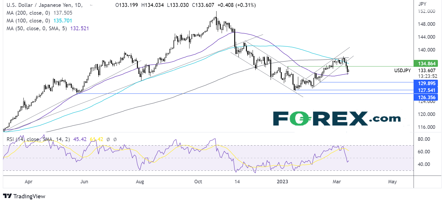 usdjpy chart