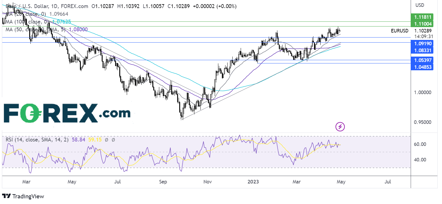 usdjpy chart