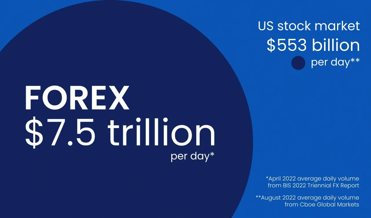 Forex vs Stock Graphic