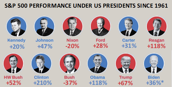 US Elections Guide Image 2b