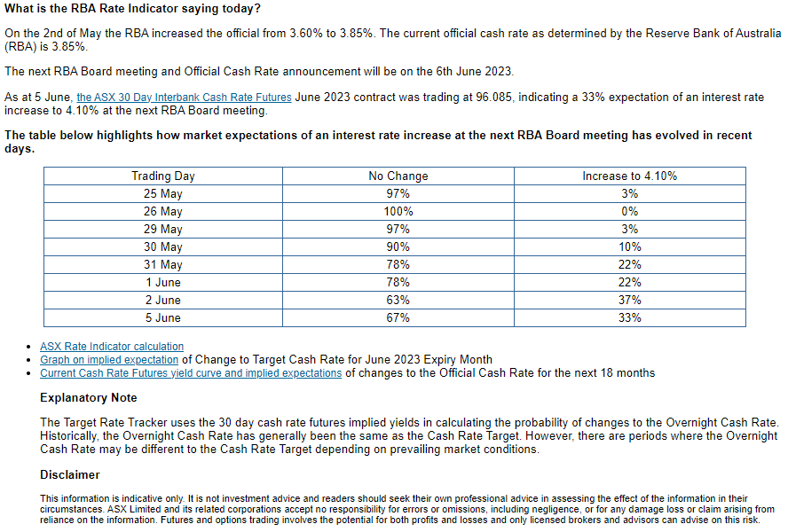 ASX RBA Rate Indicator 06052023