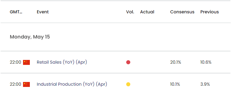 China Economic Calendar 05122023