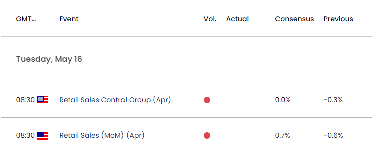 US Economic Calendar 05152023