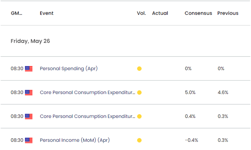 US Economic Calendar 05192023a