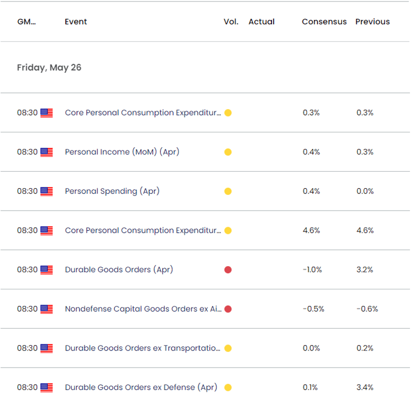 US Economic Calendar 05242023