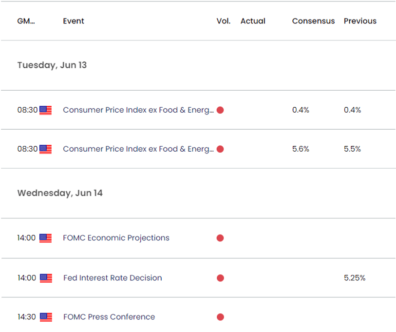 US Economic Calendar 06082023