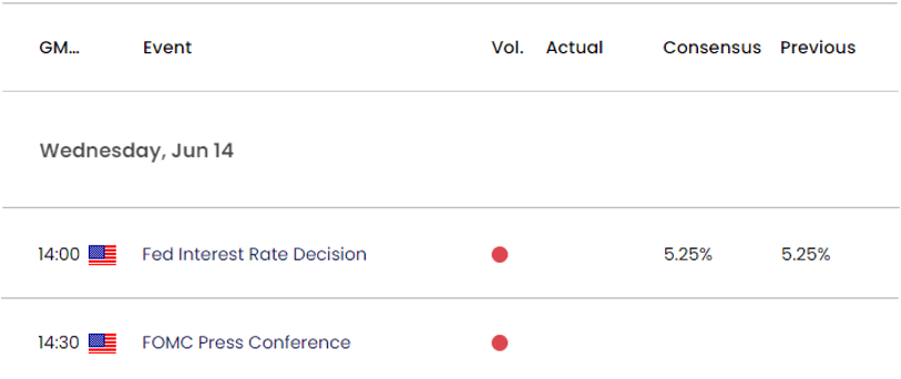 US Economic Calendar 06122023b