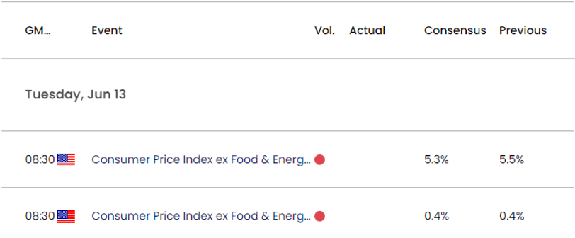 US Economic Calendar 06122023c