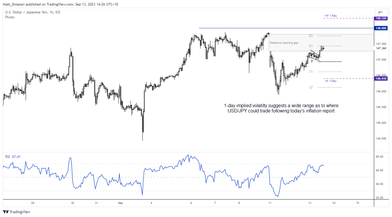 20230913usdjpy