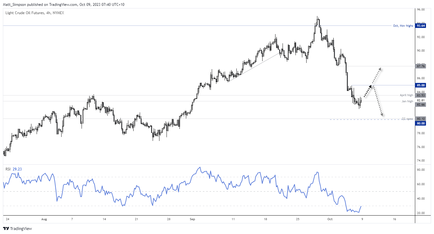 20231009wti