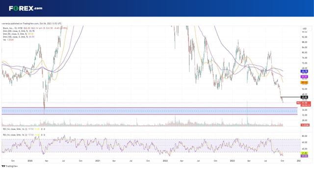 Block stock has been chopped