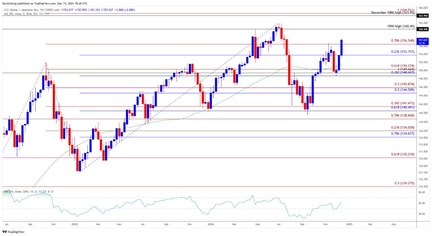 Central Banks 3