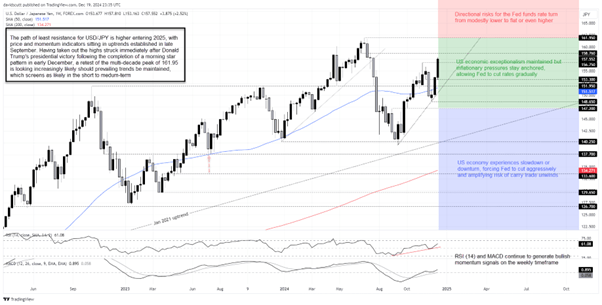 USDJPY 5