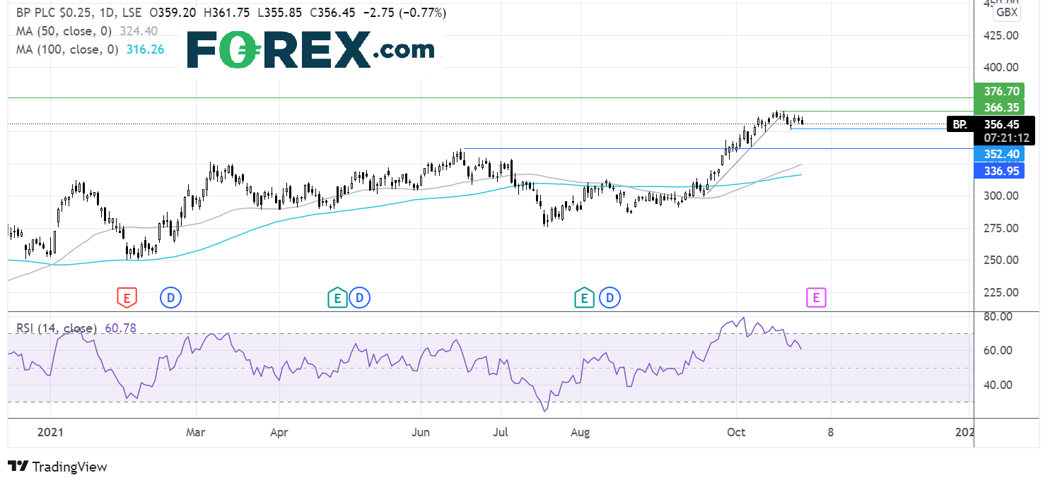 Where next for the BP share price?