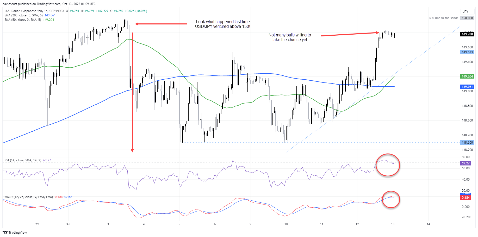 nikkei oct 13 1