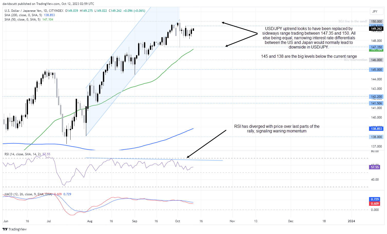 usdjpy oct 12