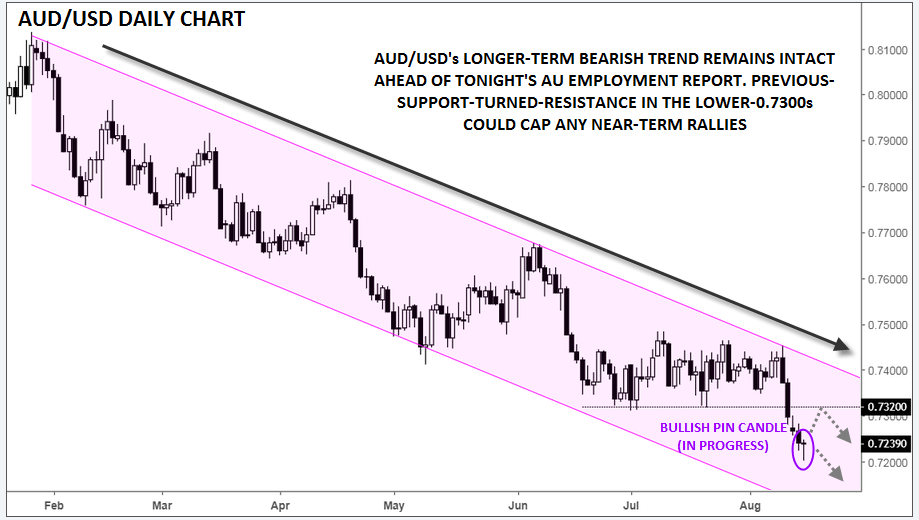 AUDUSD