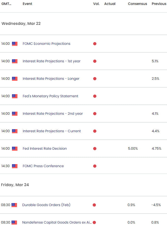 US Japan Economic Calendar - USD JPY Key Data Releases - USDJPY Weekly Event Risk