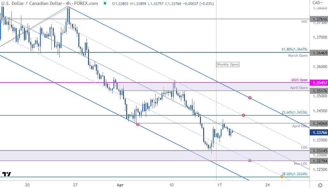 Canadian Dollar Price Chart  USD CAD 240min  Loonie Shortterm Trade Outlook  USDCAD Technical Foreca