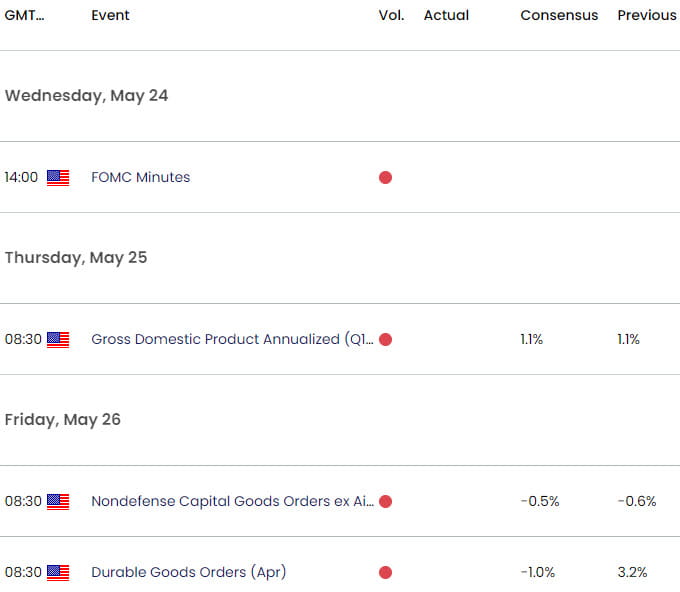 US Canada Economic Calendar - USD CAD Key Data Releases - USDCAD Weekly Event Risk 2023-05-23