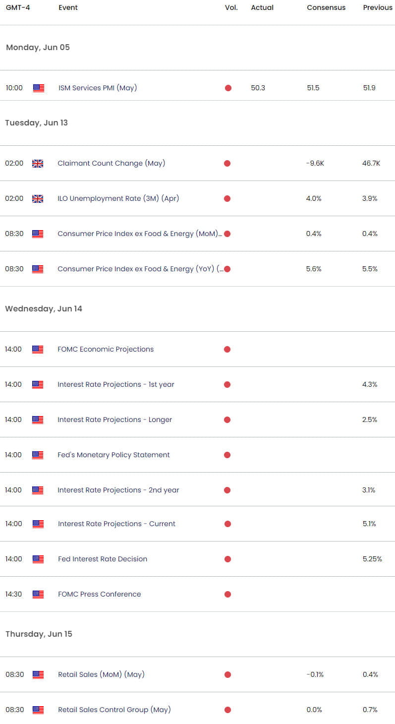 UK US Economic Calendar  GBP USD Key Data Releases  Sterling Weekly Event Risk  GBPUSD Shortterm Out