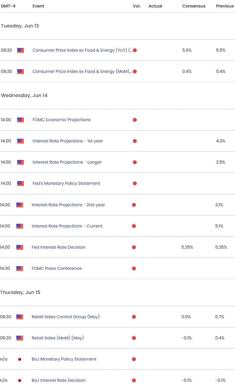 US Japan Economic Calendar - USD JPY Key Data Releases - USDJPY Weekly Event Risk - 2023-06-09