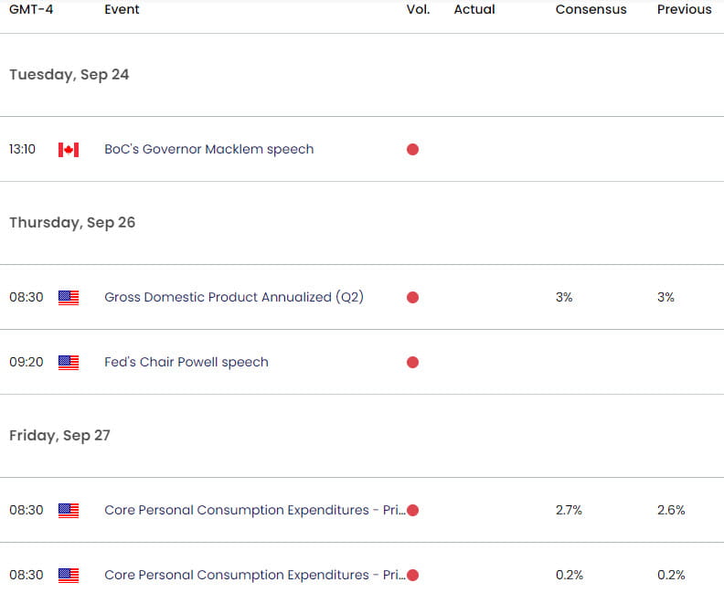 US Canada Economic Calendar- USDCAD Weekly Event Risk- PCE-Inflation- 9-23-2024