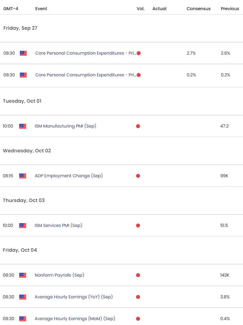 US Economic Calendar- Gold Weekly Event Risk- XAUUSD Trade Outlook- Technical Forecast- 9-26-2024