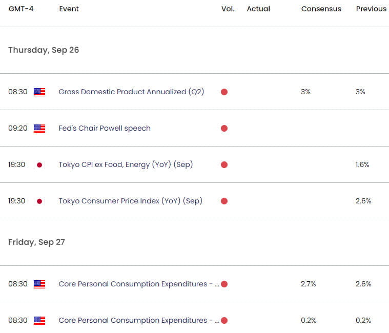 US Japan Economic Calendar- USDJPY Weekly Event Risk- Technical Outlook- 9-25-2024