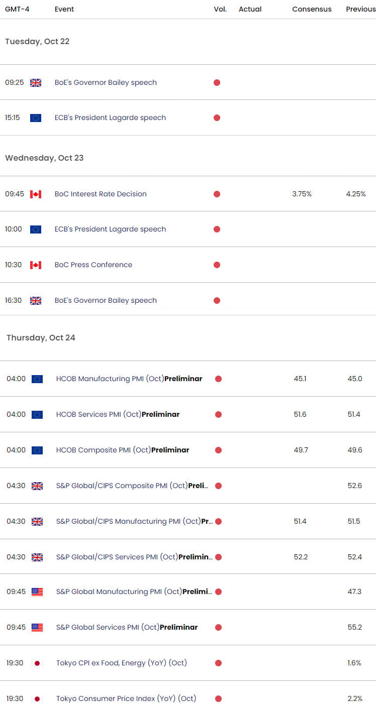 Economic Calendar - Key Data Releases- 10-21-2024