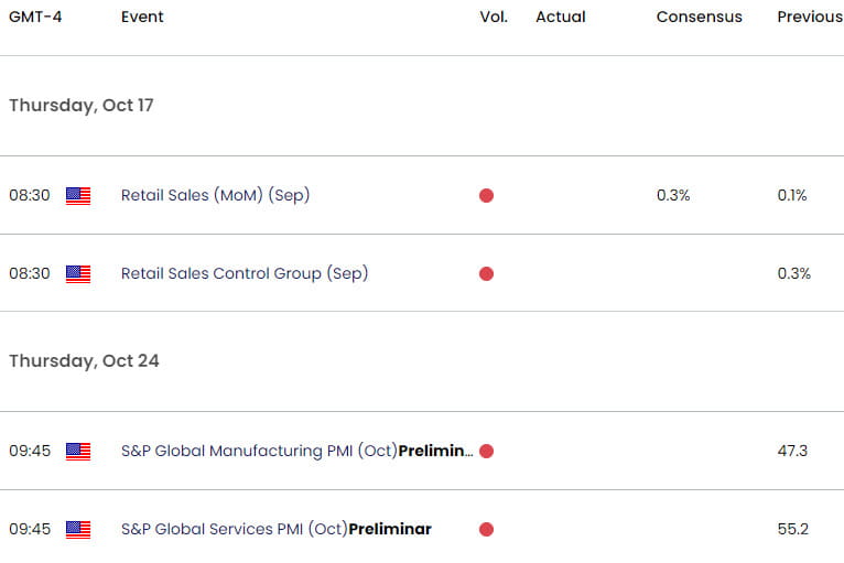 Gold Key Data Releases- US Economic Calendar- XAU USD Trade Outlook - 10-15-2024