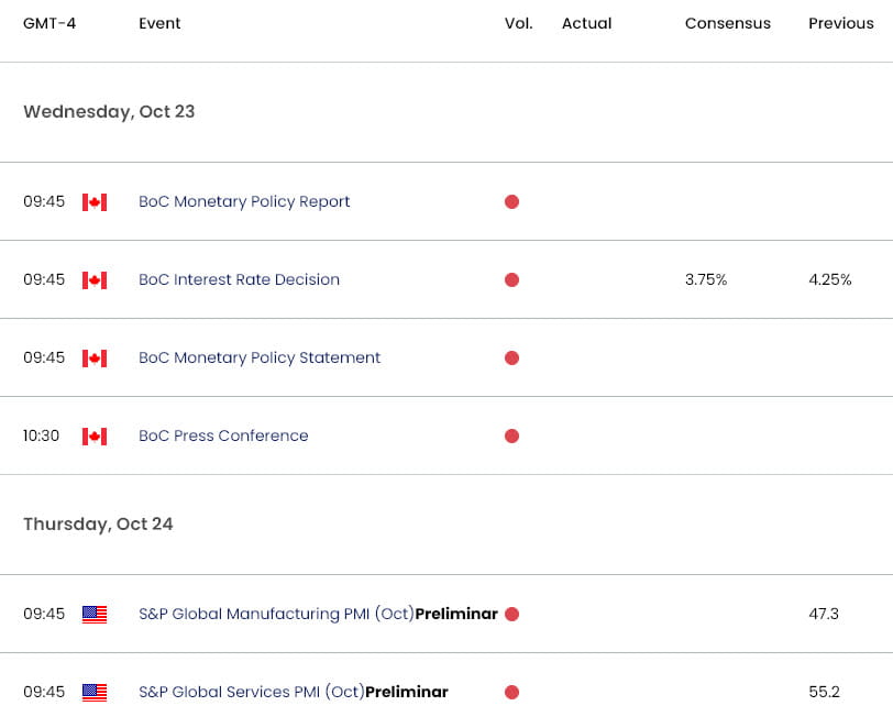 US Canada Economic Calendar USD CAD Data Releases USDCAD Event Risk BoC interest rate decision102220