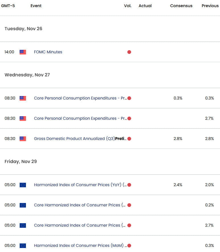 Euro US Economic Calendar- 11-22-2024