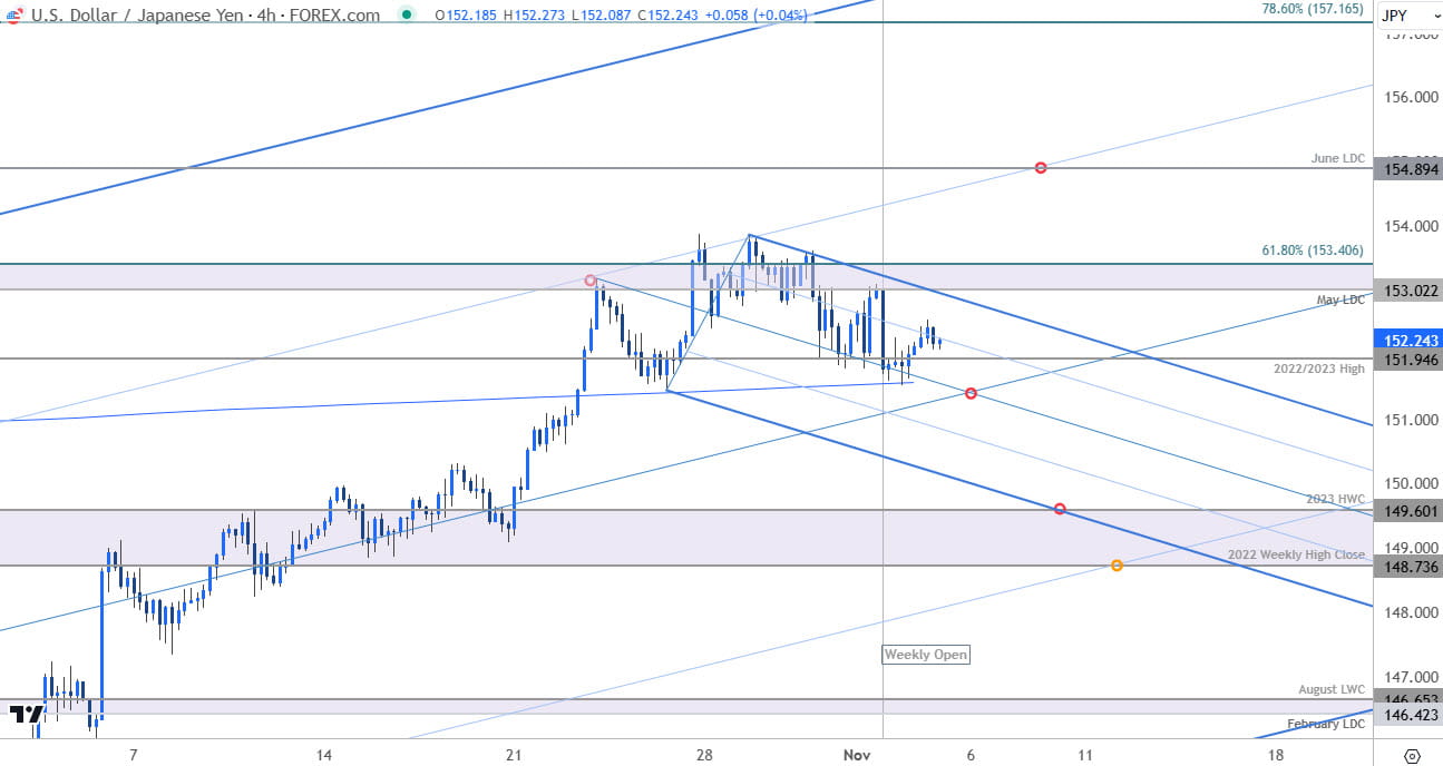 Japanese Yen Price Chart USD JPY 240minUS Dollar v Yen Trade OutlookUSDJPY Technical Forecast 115202