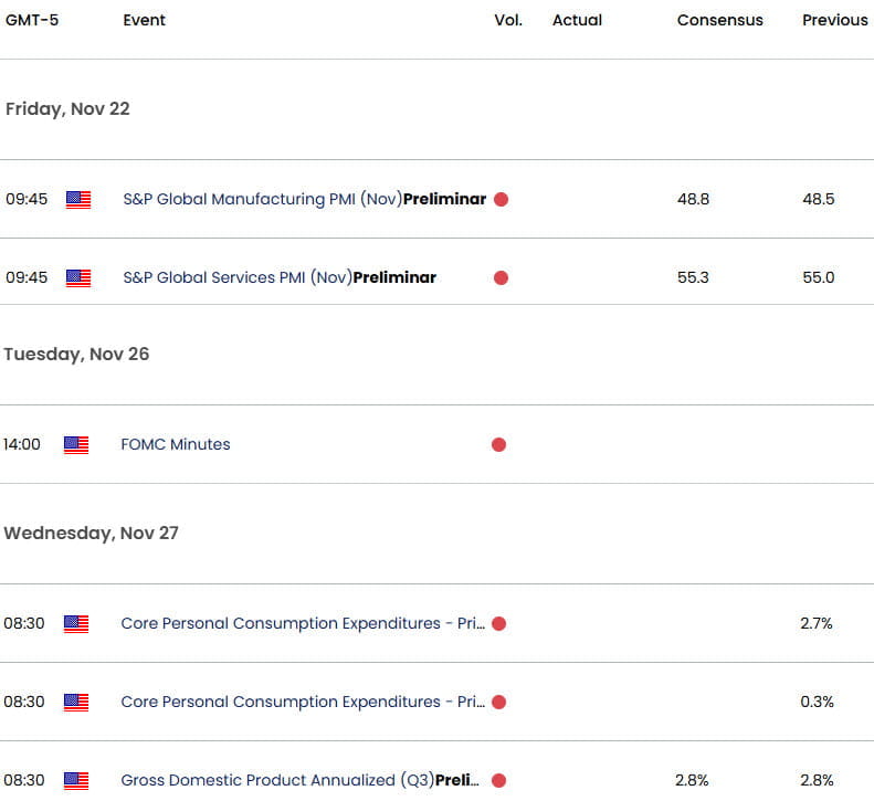 US Economic Calendar- USD Key Data Releases-Core CPI- USD Dollar Weekly Event Risk-11-20-2024