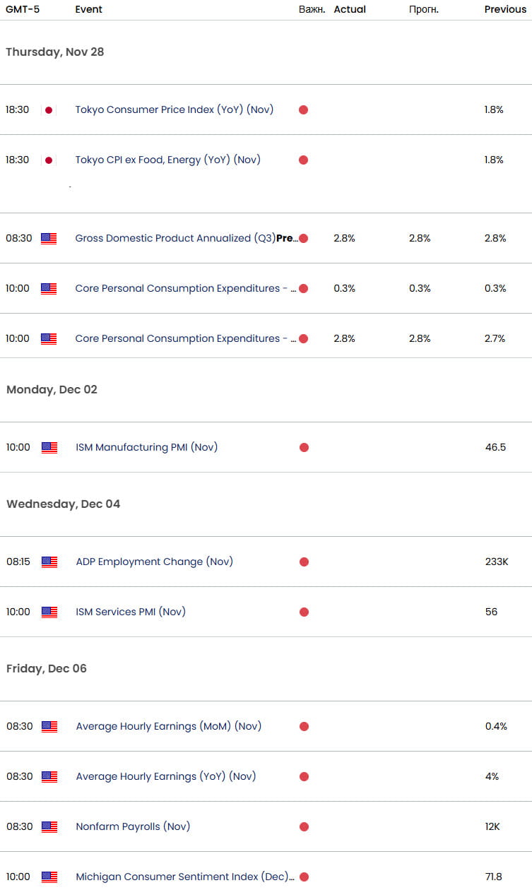 US Japan Economic Calendar- USD JPY Key Data Releases-USDJPY Weekly Event Risk-NFP-11-27-2024