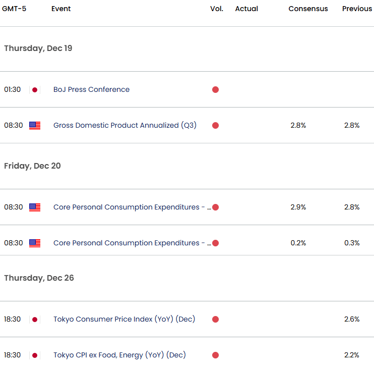 Japan US Economic Calendar- USDJPY Data Releases-12-19-2024