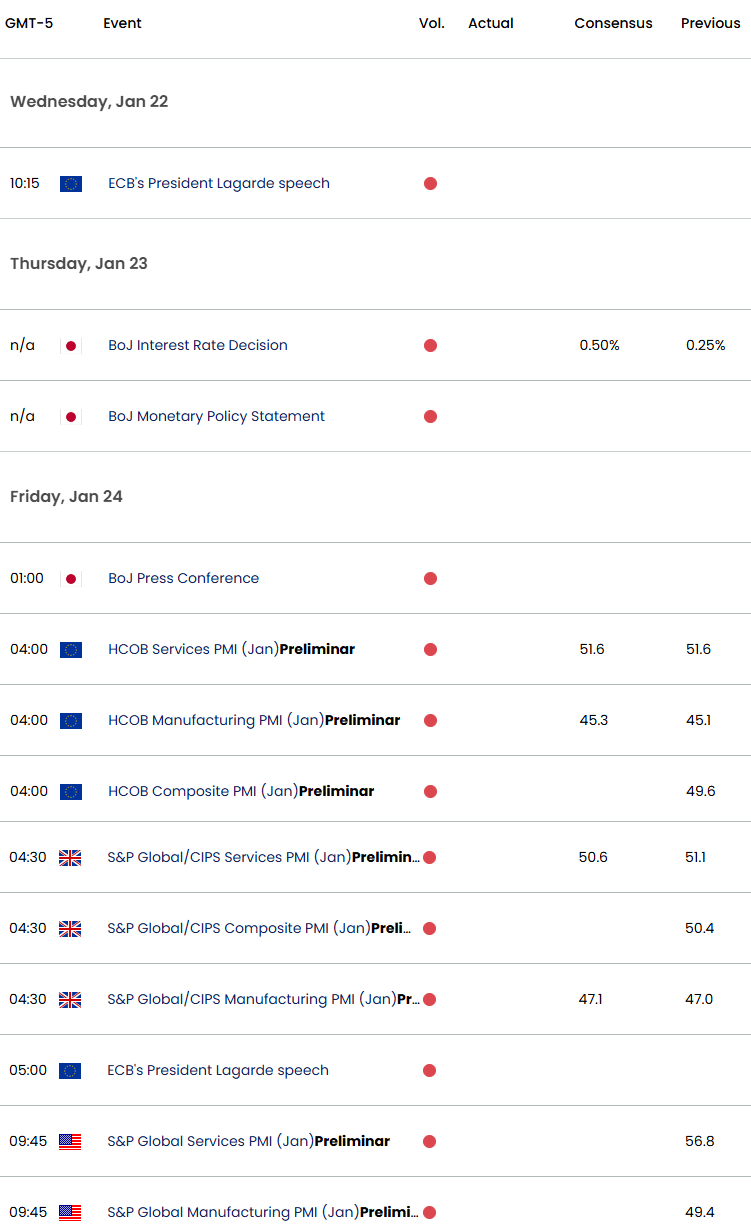 Economic Calendar- USD Key Data Releases- 1-21-2025